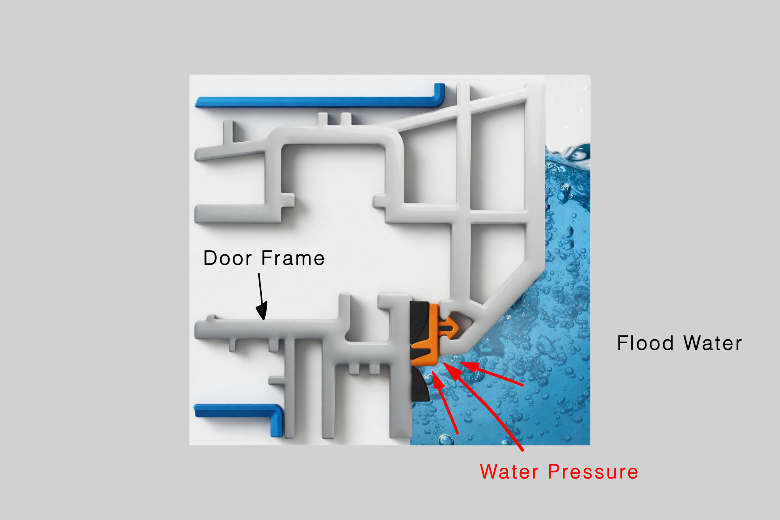 Outward opening Seal Activation visual aid. This diagram is for demonstration purposes only and does not reflect the appearance of the StormMeister® Active Flood Seal.